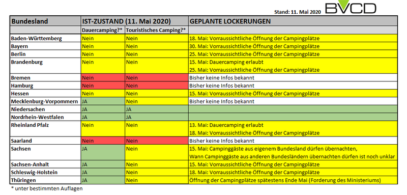 Übersicht Öffnung Campingplätze